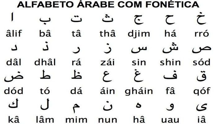 арабский алфавит