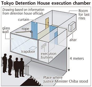 Методы казни в Японии