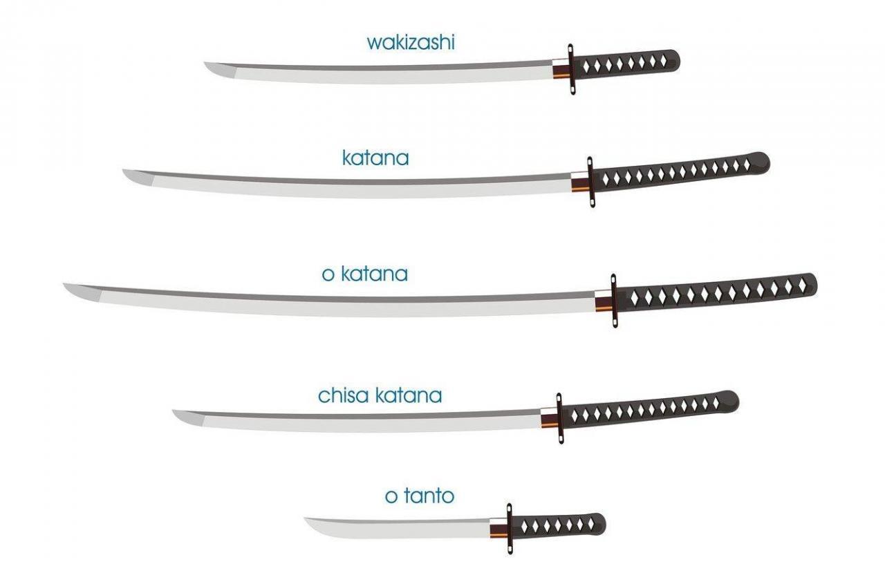 Все японские боевые ножи