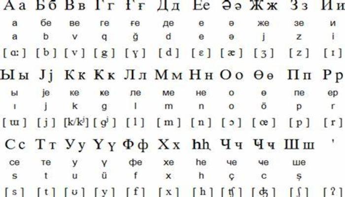 Азербайджанский алфавит